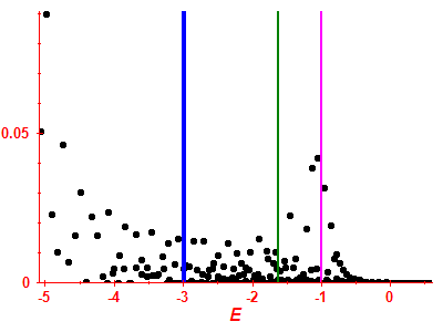 Strength function